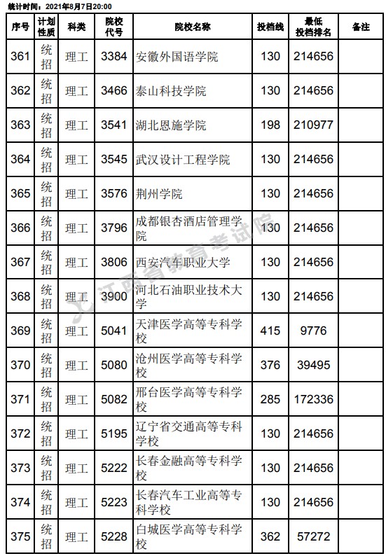 2021江西高考?？破叫兄驹刚骷稒n分?jǐn)?shù)線（理工）3.jpg
