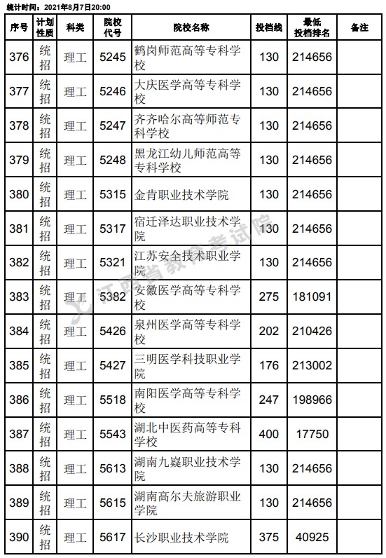 2021江西高考?？破叫兄驹刚骷稒n分?jǐn)?shù)線（理工）4.jpg