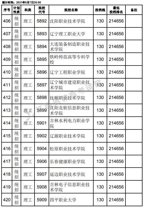 2021江西高考?？破叫兄驹刚骷稒n分?jǐn)?shù)線（理工）6.jpg