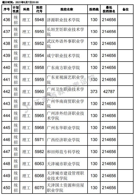 2021江西高考?？破叫兄驹刚骷稒n分?jǐn)?shù)線（理工）8.jpg