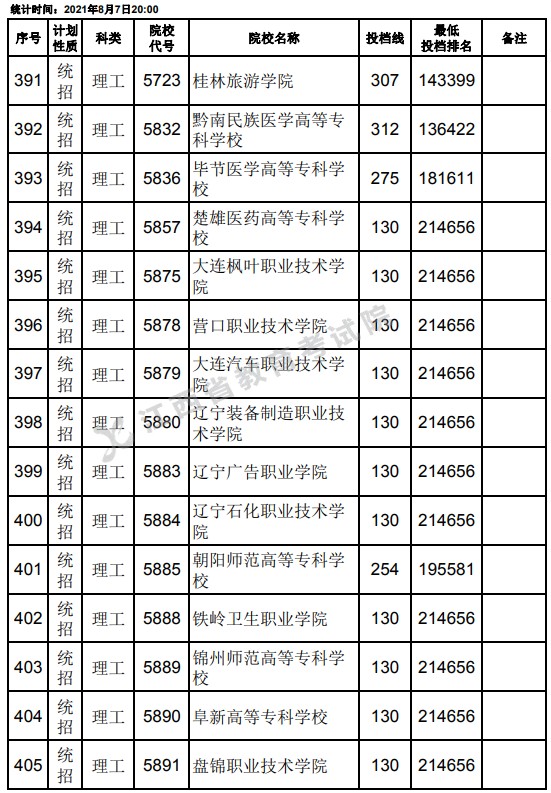 2021江西高考?？破叫兄驹刚骷稒n分?jǐn)?shù)線（理工）5.jpg
