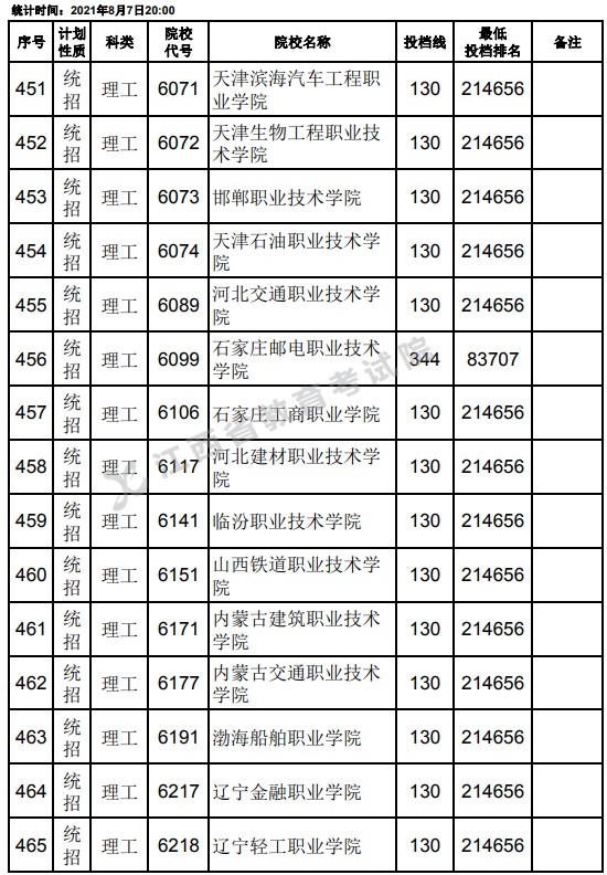 2021江西高考?？破叫兄驹刚骷稒n分?jǐn)?shù)線（理工）9.jpg