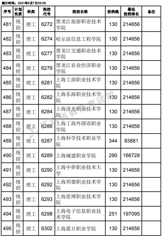 2021江西高考?？破叫兄驹刚骷稒n分?jǐn)?shù)線（理工）11.jpg