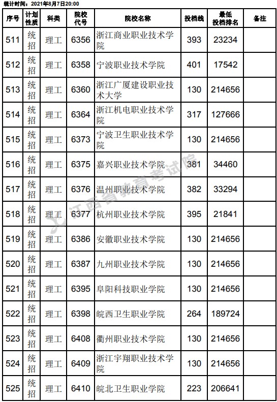 2021江西高考?？破叫兄驹刚骷稒n分?jǐn)?shù)線（理工）13.jpg