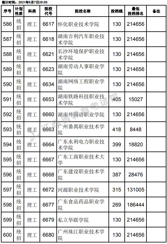 2021江西高考?？破叫兄驹刚骷稒n分?jǐn)?shù)線（理工）18.jpg