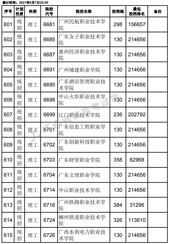 2021江西高考?？破叫兄驹刚骷稒n分?jǐn)?shù)線（理工）19.jpg