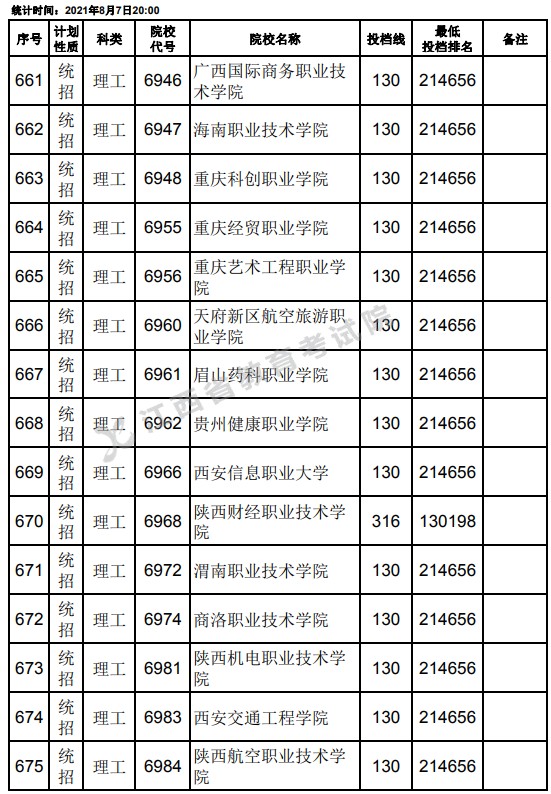 2021江西高考?？破叫兄驹刚骷稒n分?jǐn)?shù)線（理工）23.jpg
