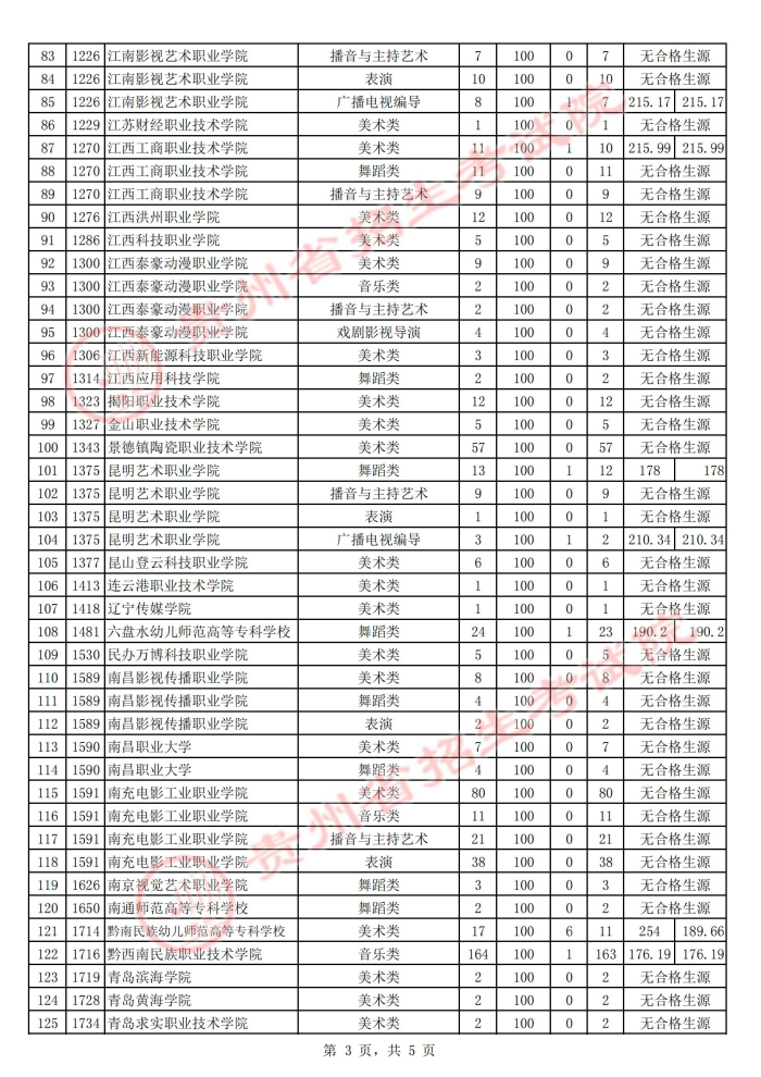 2021貴州高考藝術類?？圃盒５诙窝a報志愿投檔分數(shù)線3.jpg