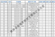 教育資訊：2021青海?？铺厥忸愋团握骷稒n最低分