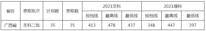 北京中醫(yī)藥大學(xué)東方學(xué)院2021年各省各批次錄取分?jǐn)?shù)線(xiàn)12.jpg