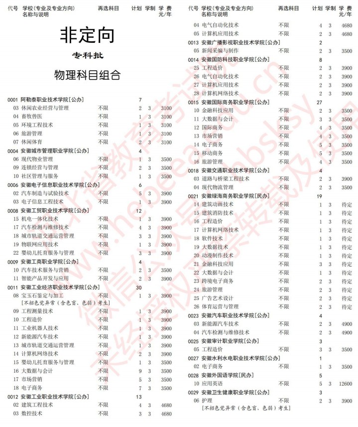 2021河北高考?？婆谝淮握骷驹赣?jì)劃（物理）.jpg