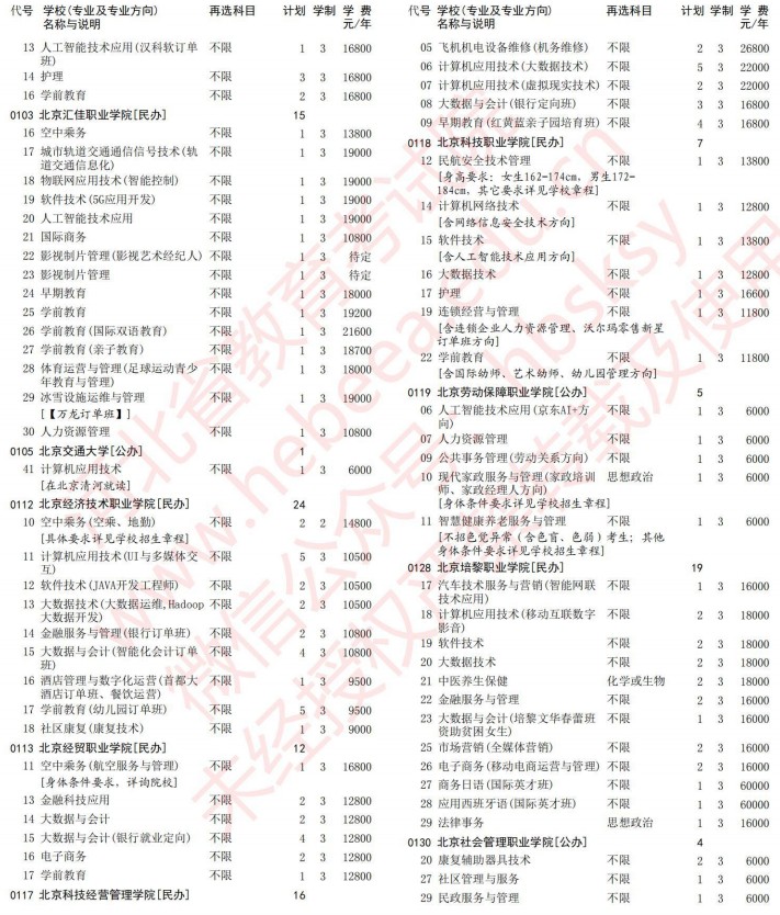 2021河北高考?？婆谝淮握骷驹赣?jì)劃（物理）3.jpg