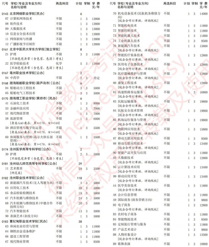 2021河北高考?？婆谝淮握骷驹赣?jì)劃（物理）4.jpg