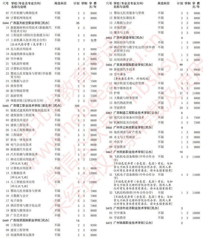 2021河北高考?？婆谝淮握骷驹赣?jì)劃（物理）11.jpg