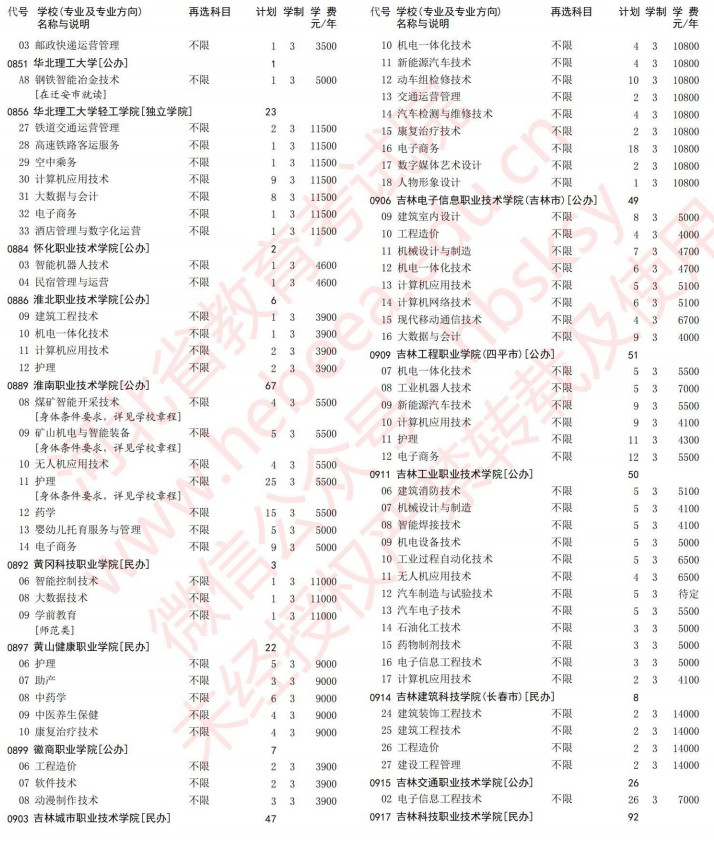 2021河北高考?？婆谝淮握骷驹赣?jì)劃（物理）20.jpg