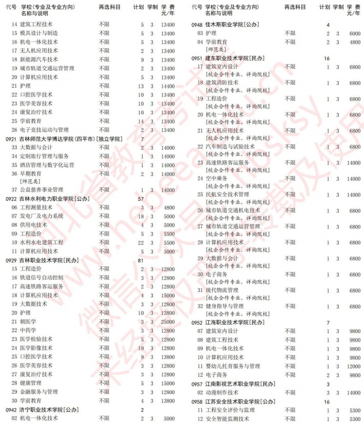2021河北高考?？婆谝淮握骷驹赣?jì)劃（物理）21.jpg