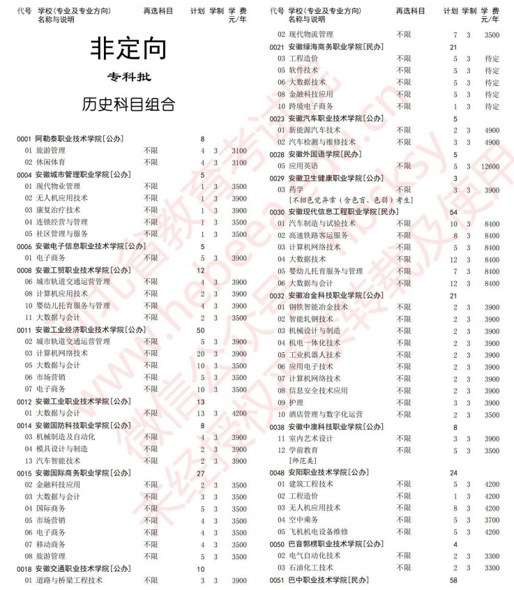 2021河北高考?？婆谝淮握骷驹赣媱潱v史）.jpg