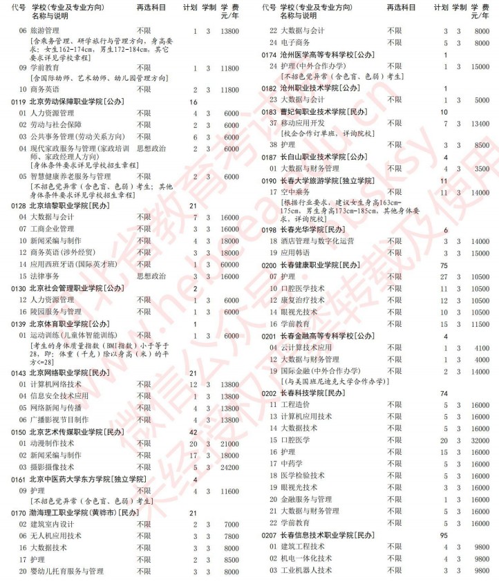 2021河北高考專科批第一次征集志愿計劃（歷史）3.jpg