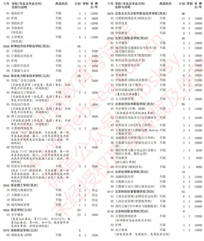 2021河北高考專科批第一次征集志愿計劃（歷史）2.jpg