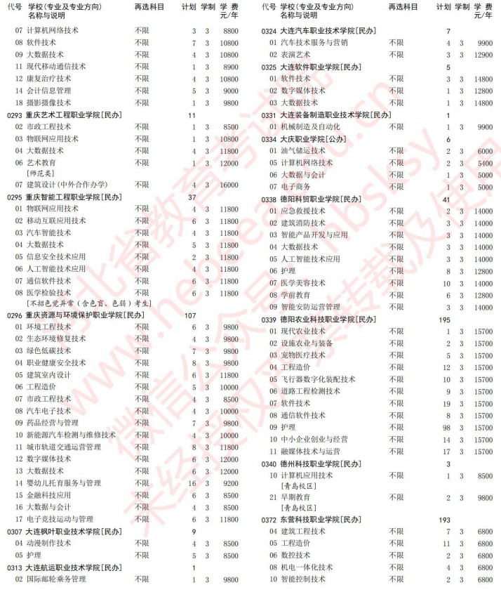 2021河北高考專科批第一次征集志愿計劃（歷史）5.jpg