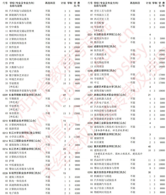 2021河北高考專科批第一次征集志愿計劃（歷史）4.jpg