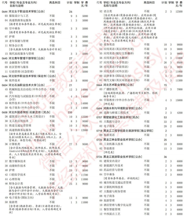 2021河北高考專科批第一次征集志愿計劃（歷史）11.jpg
