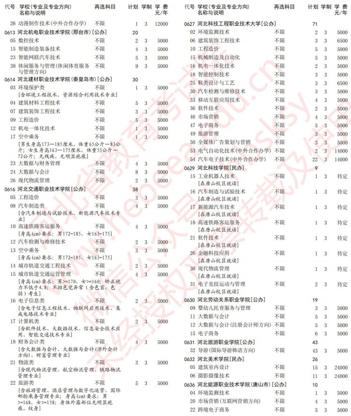 2021河北高考?？婆谝淮握骷驹赣媱潱v史）10.jpg