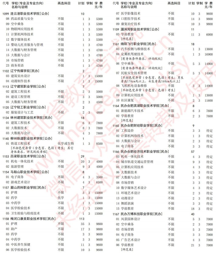 2021河北高考?？婆谝淮握骷驹赣媱潱v史）17.jpg
