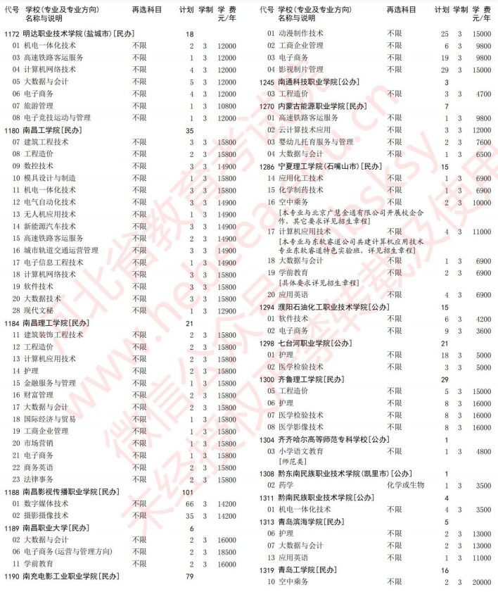 2021河北高考專科批第一次征集志愿計劃（歷史）18.jpg