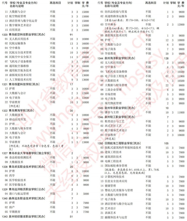 2021河北高考專科批第一次征集志愿計劃（歷史）19.jpg