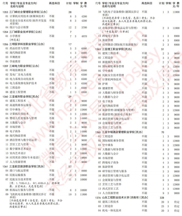 2021河北高考專科批第一次征集志愿計劃（歷史）20.jpg