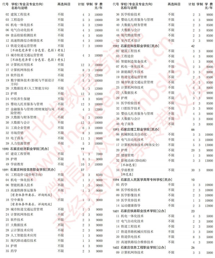 2021河北高考?？婆谝淮握骷驹赣媱潱v史）25.jpg