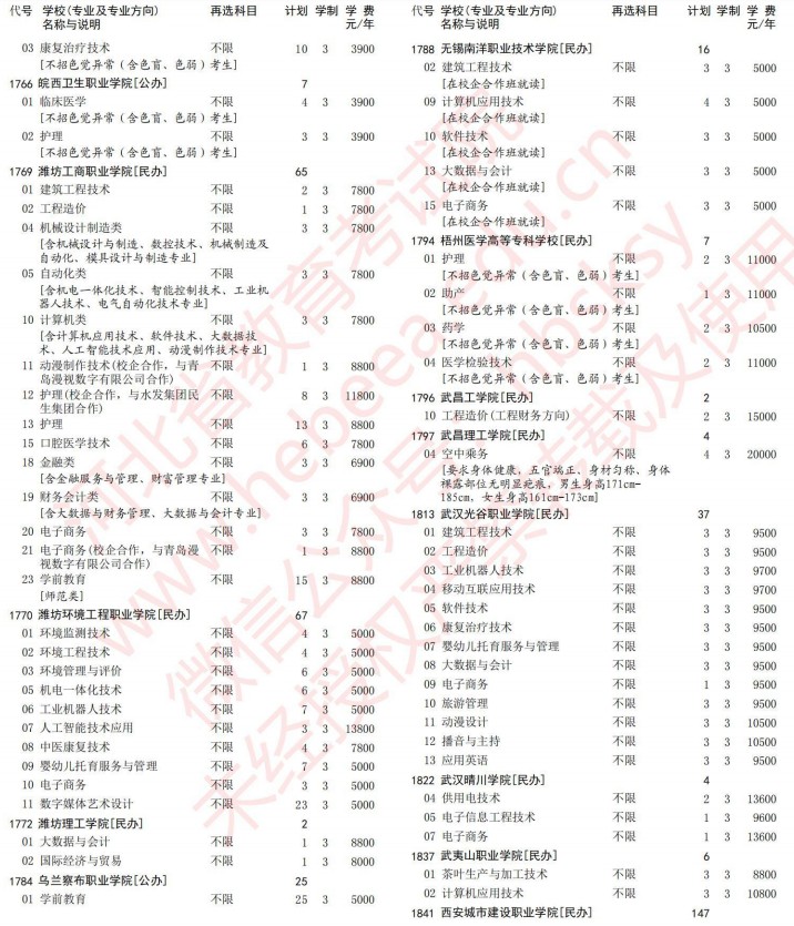 2021河北高考?？婆谝淮握骷驹赣媱潱v史）29.jpg