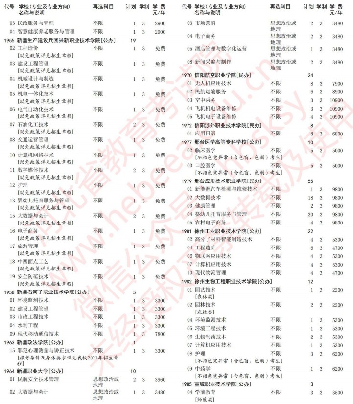 2021河北高考?？婆谝淮握骷驹赣媱潱v史）32.jpg