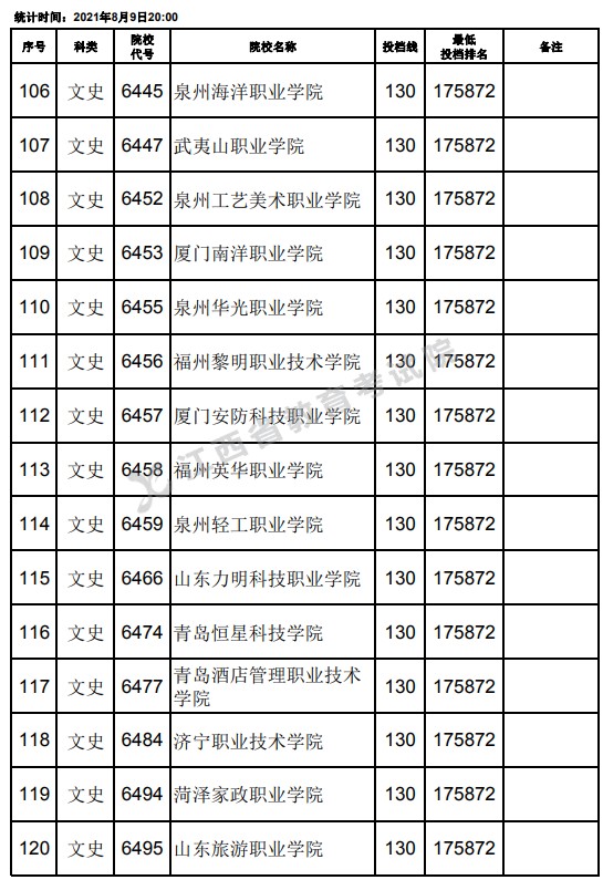 2021江西高考專(zhuān)科文史類(lèi)平行志愿投檔分?jǐn)?shù)線（第二次征集）8.jpg