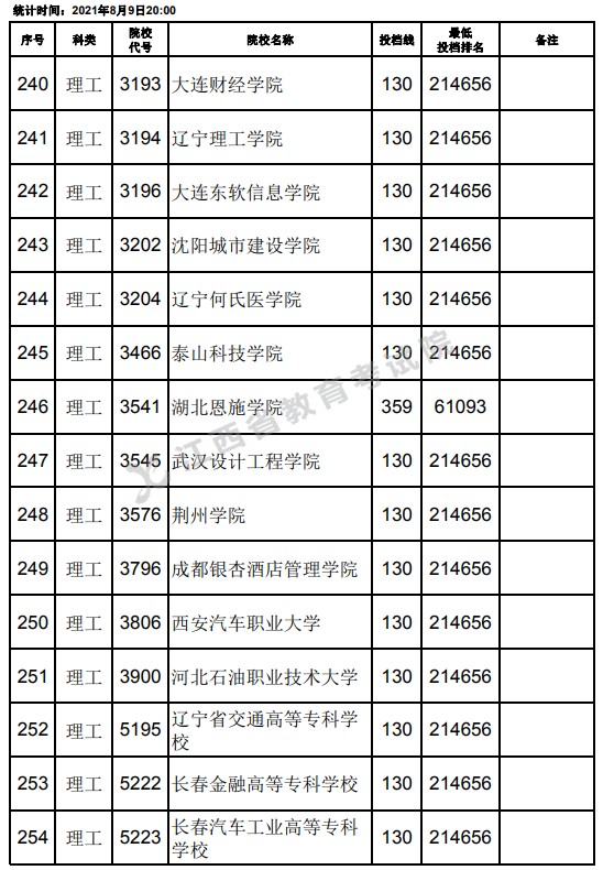 2021江西高考?？评砉ゎ惼叫兄驹竿稒n分數(shù)線（第二次征集）2.jpg