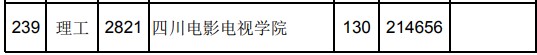2021江西高考專科理工類平行志愿投檔分數(shù)線（第二次征集）.jpg