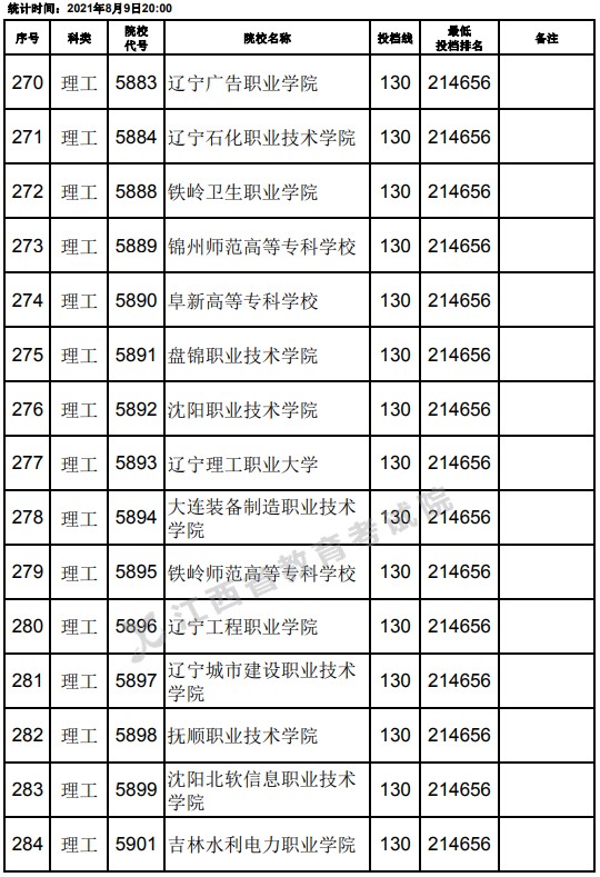 2021江西高考?？评砉ゎ惼叫兄驹竿稒n分數(shù)線（第二次征集）4.jpg