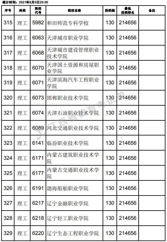 2021江西高考?？评砉ゎ惼叫兄驹竿稒n分數(shù)線（第二次征集）7.jpg