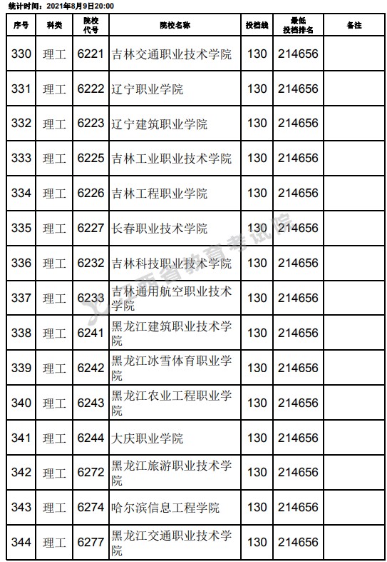 2021江西高考專科理工類平行志愿投檔分數(shù)線（第二次征集）8.jpg