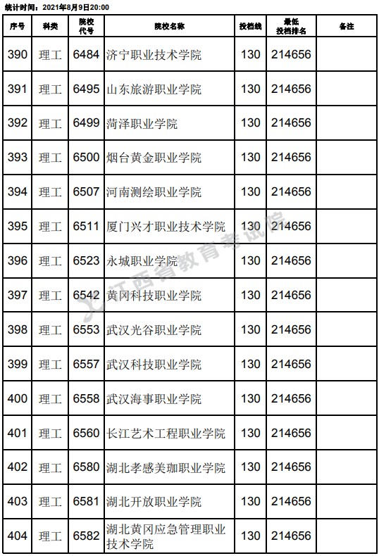 2021江西高考?？评砉ゎ惼叫兄驹竿稒n分數(shù)線（第二次征集）12.jpg