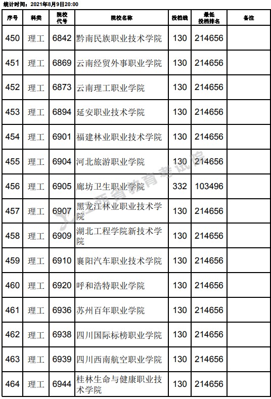 2021江西高考?？评砉ゎ惼叫兄驹竿稒n分數(shù)線（第二次征集）17.jpg