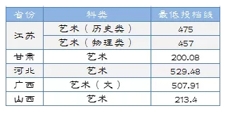 淮陰工學(xué)院2021年美術(shù)類(lèi)本科專(zhuān)業(yè)錄取分?jǐn)?shù)線
