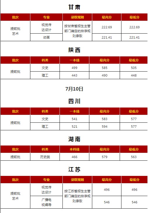 西安外國語大學(xué)各省錄取分數(shù)線（持續(xù)更新）