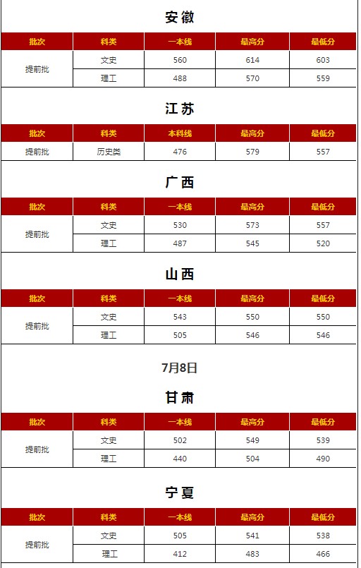 西安外國語大學(xué)各省錄取分數(shù)線（持續(xù)更新）