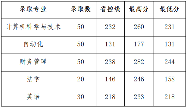 山西省對(duì)口招生.png