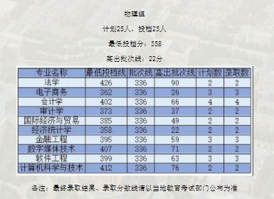 廣州新華學(xué)院各省錄取分?jǐn)?shù)線（持續(xù)更新）