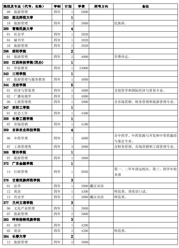 2021西藏高考第二批普通本科院校征集志愿計(jì)劃2.jpg