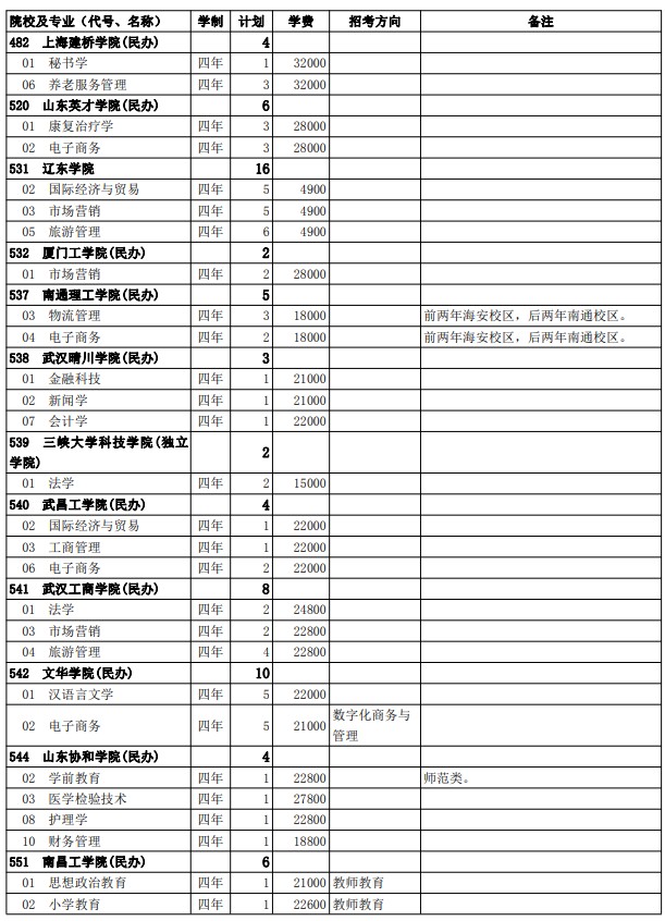 2021西藏高考第二批普通本科院校征集志愿計(jì)劃4.jpg