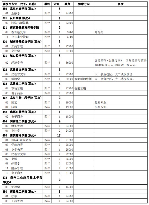2021西藏高考第二批普通本科院校征集志愿計(jì)劃3.jpg